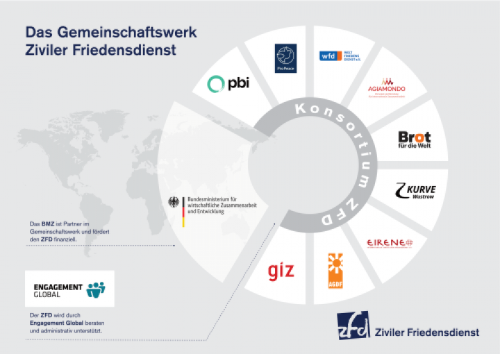 2026_zfd_grafik_gemeinschaftswerk_teaser.png