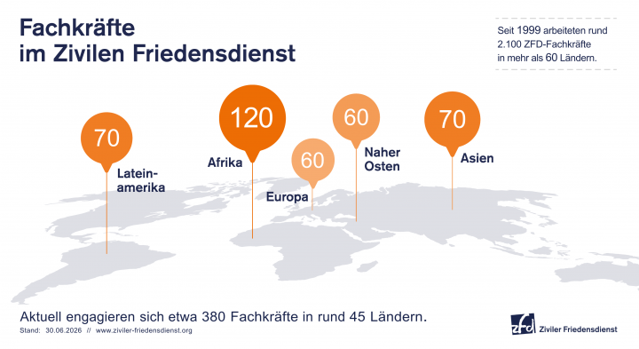 ZFD Dachkraefte 2026.jpg